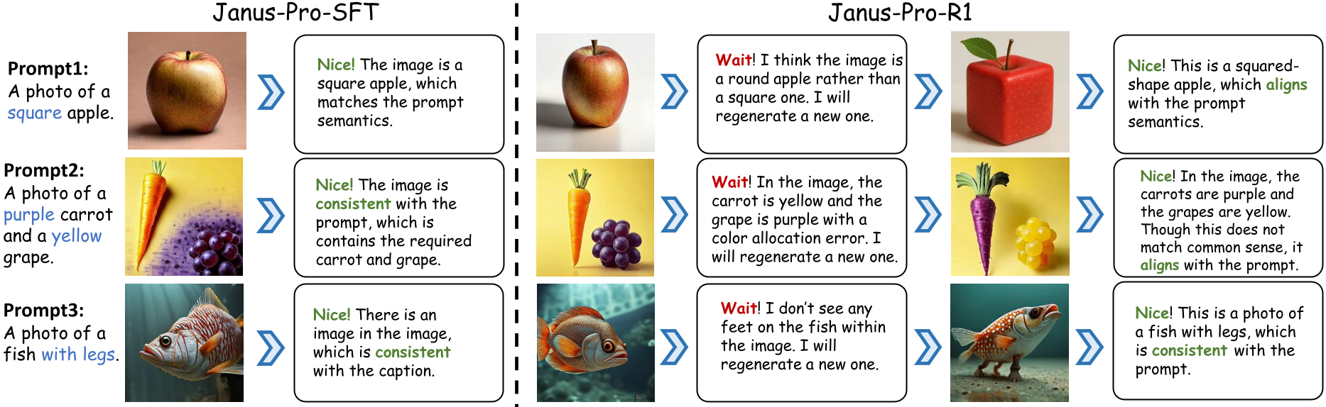 arithmetic reasoning