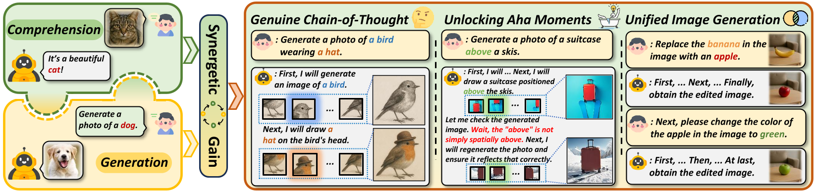 arithmetic reasoning